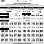 ตรวจหวย1เมษายน2565 glo lottery
